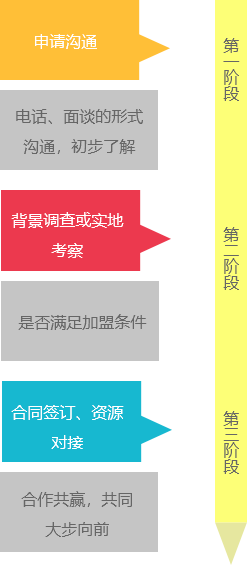 物流公司排名遥遥领先，物流公司加盟就选东丰