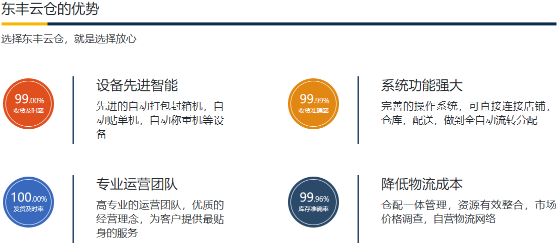 物流产业链调整不随单个企业而变化