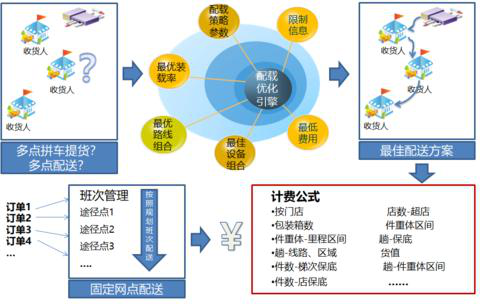 星河微运：数智赋能·共建物流供应链新变化