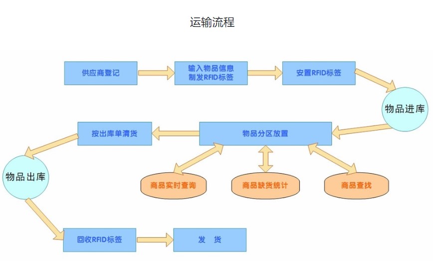 东丰物流,武汉物流货运,武汉物流公司，物流公司,物流运输，湖北物流公司